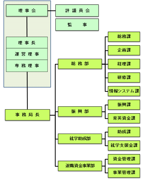 組織概要図