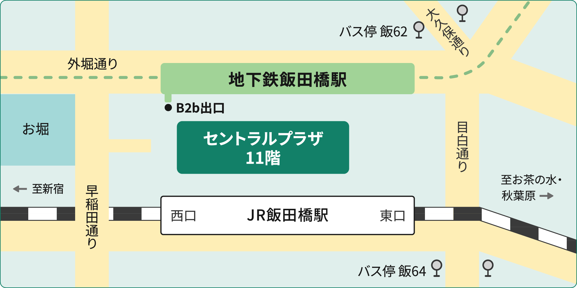 アクセスマップ。セントラルプラザ（11階が東京都私学財団）は、地下鉄飯田橋駅B2b出口のすぐ南、JR飯田橋駅西口・東口の北側に位置する。周辺の道路は北が外堀通り、西が早稲田通り、東が目白通り、北東が大久保通り。都バスの停留所は、飯62が北東の大久保通り沿い、飯64が南東の目白通り沿いにある。