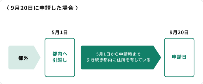 私立中学校等授業料軽減助成金（都の制度） – 東京都私学財団