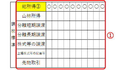 特別徴収税額の決定（変更）通知書の課税標準額の欄すべての合計が課税標準学となります。